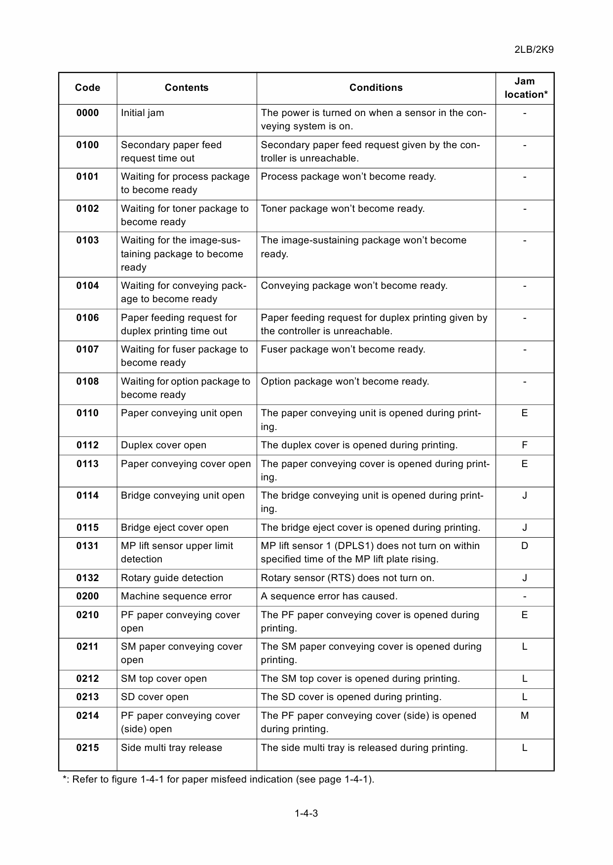 KYOCERA ColorMFP TASKalfa-6550ci 7550ci Service Manual-3